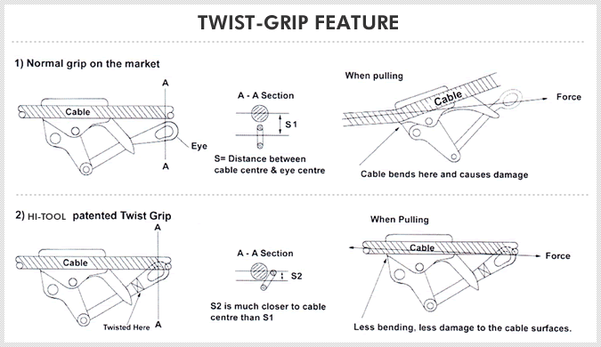 TWIST-GRIP FEATURE